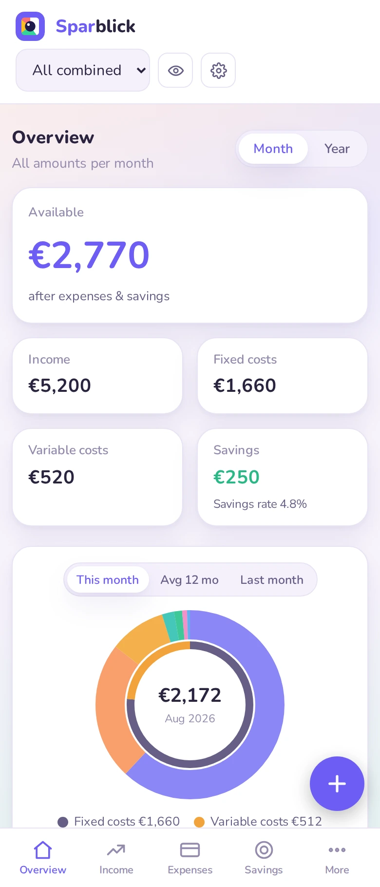 Sparblick on a phone: overview with disposable income, earnings, fixed costs, savings rate and the category chart