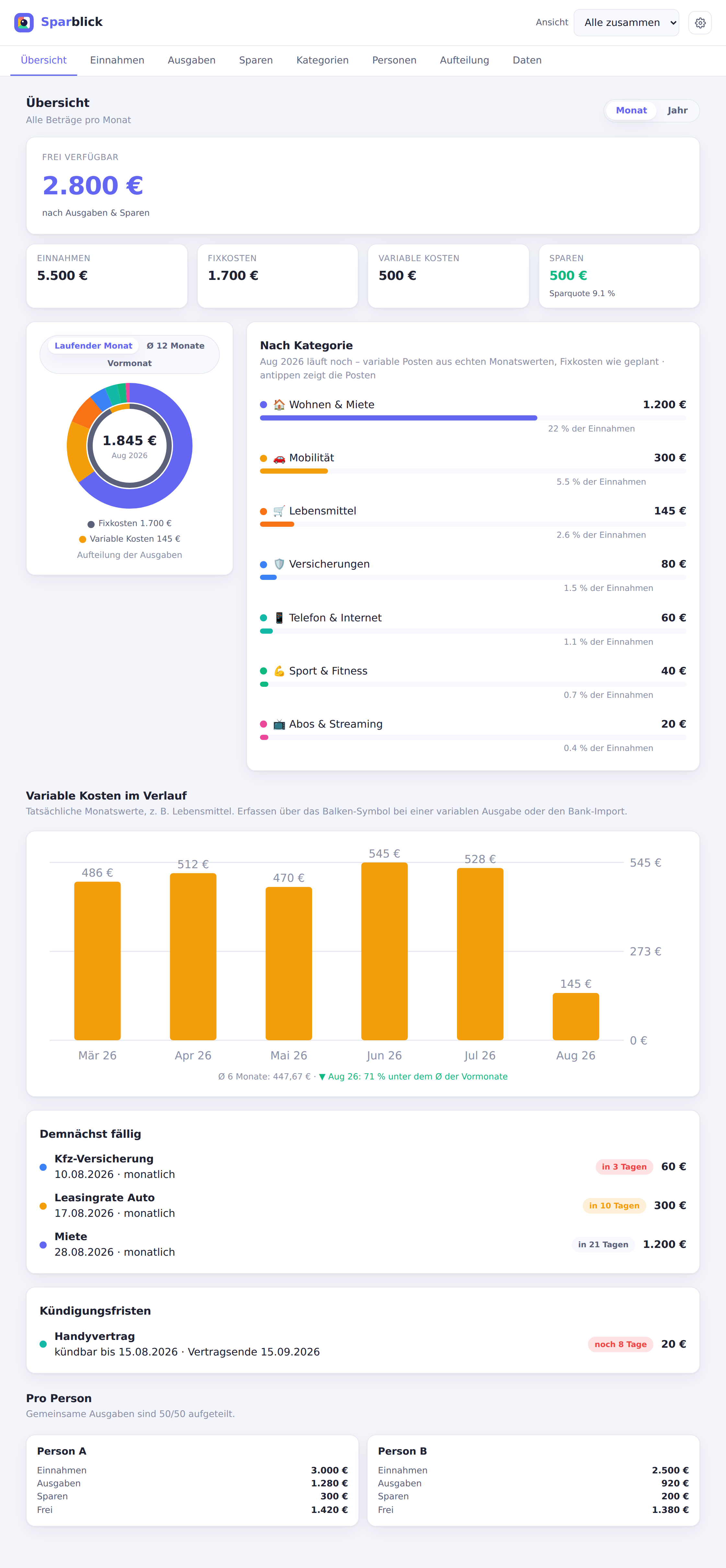 Sparblick Dashboard: Einnahmen, Ausgaben, Sparquote und Aufteilung nach Kategorie